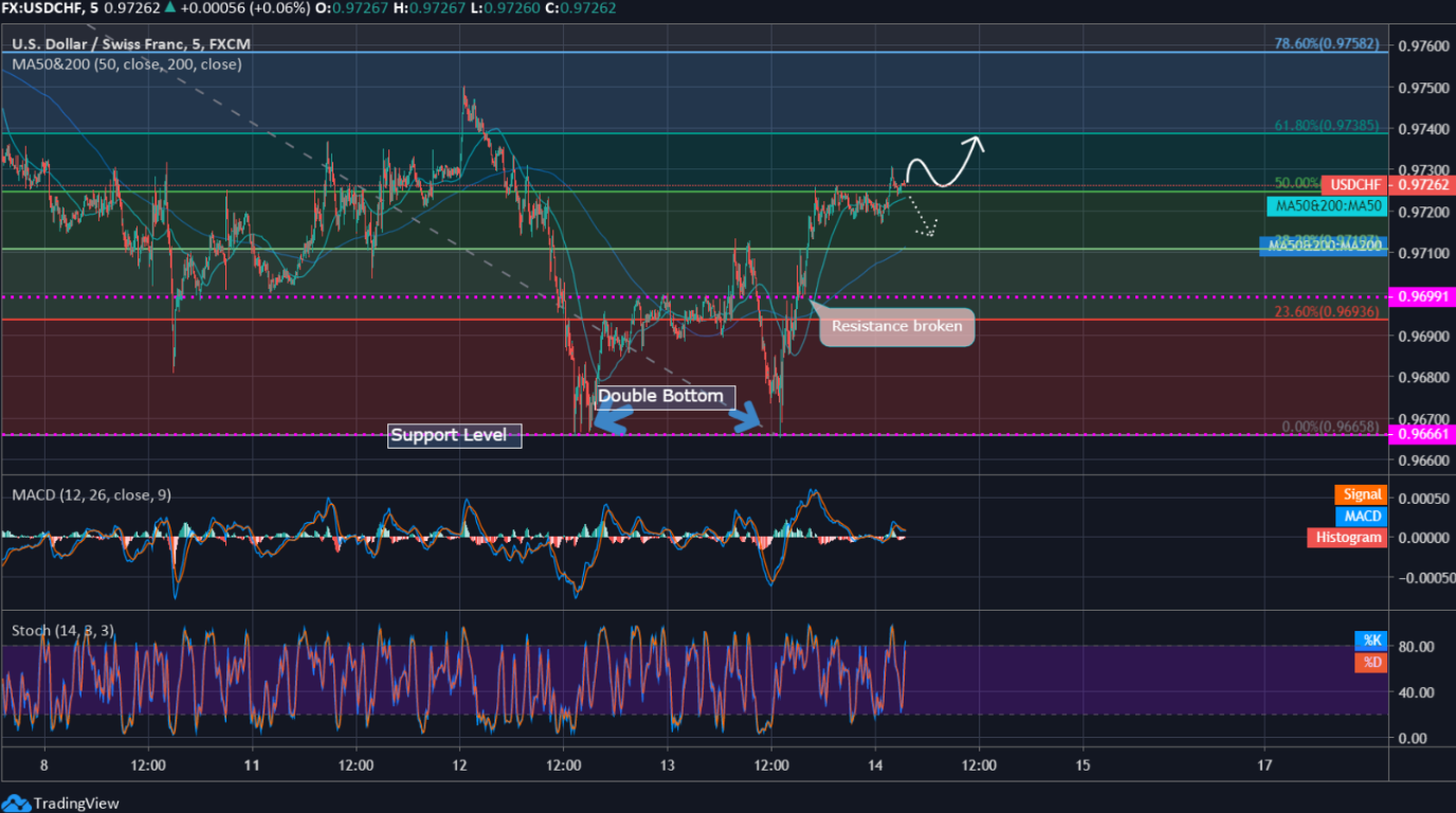 14.5.2020 tech 2 14.5.2020 tech 2