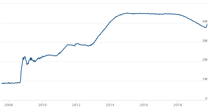 fed-balance-sheet