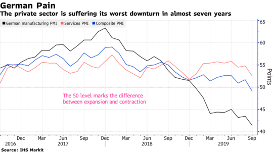 germany_pmi_zerohedge