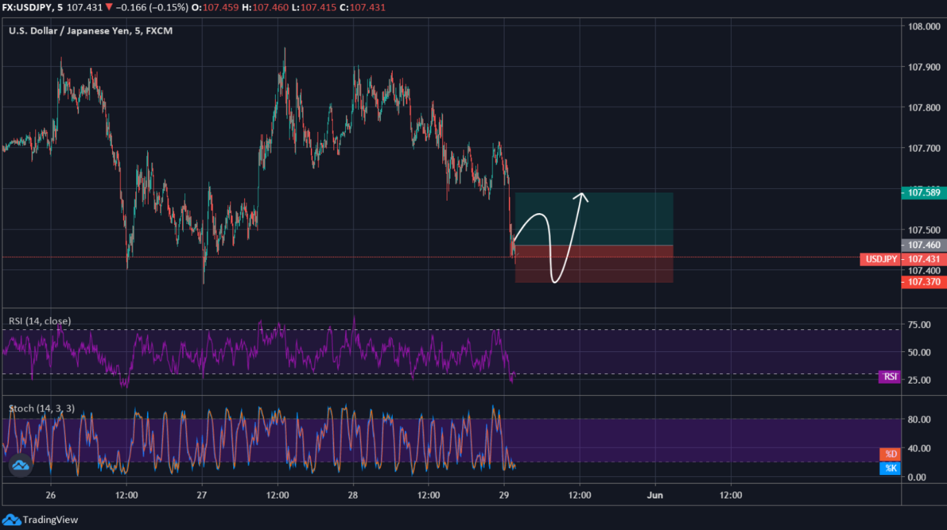 29.05.2020 29.05.2020