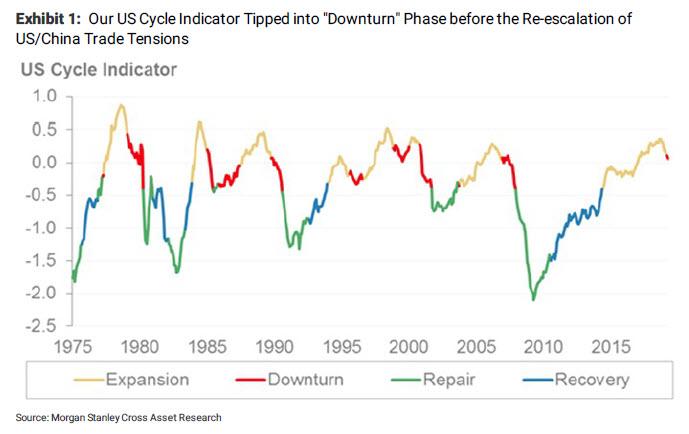 US-cycle-indicator US-cycle-indicator