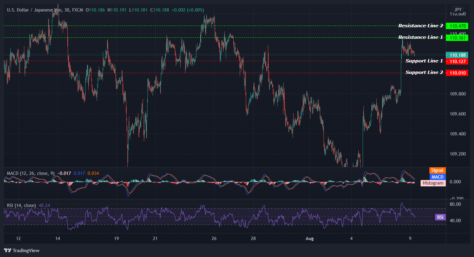 USDJPY_2021-08-09_13-56-36