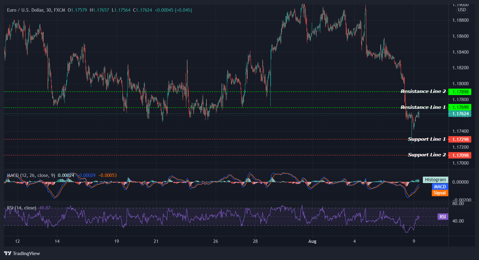EURUSD_2021-08-09_14-25-31