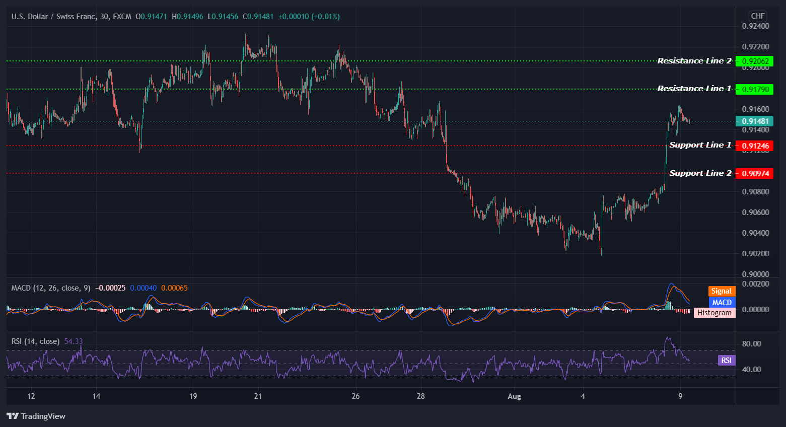 USDCHF_2021-08-09_14-41-59