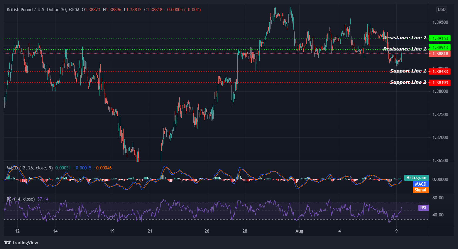 GBPUSD_2021-08-09_14-48-09