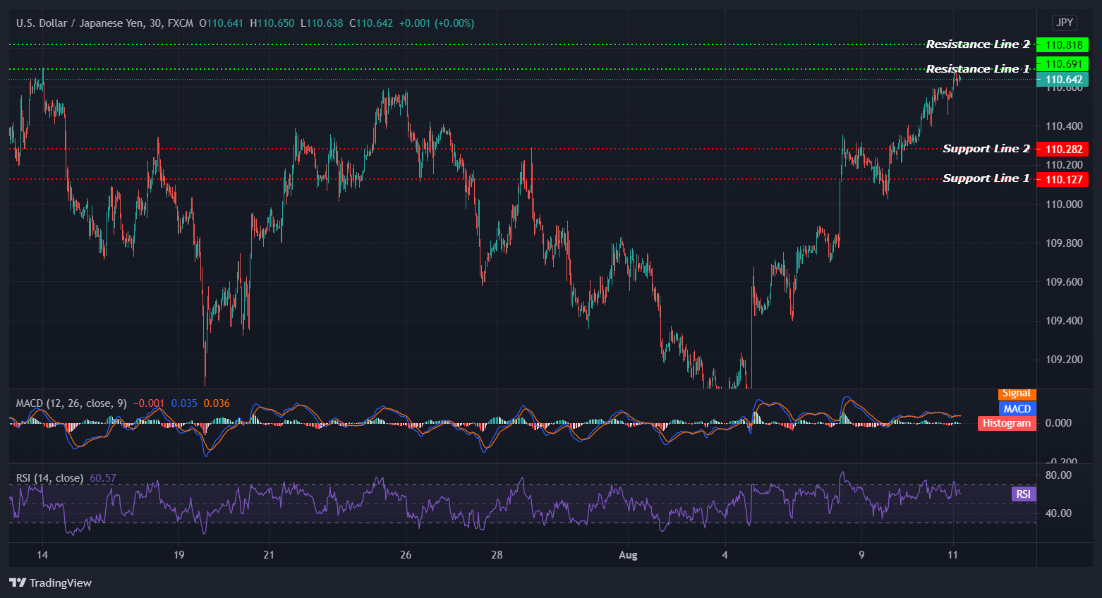 USDJPY_2021-08-11_12-22-34