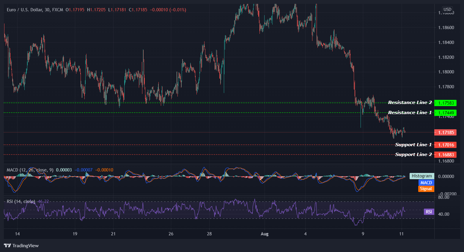 EURUSD_2021-08-11_12-53-07