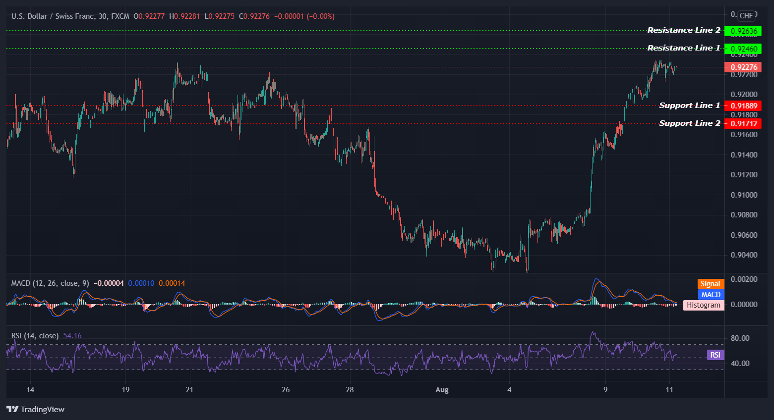 USDCHF_2021-08-11_13-05-58