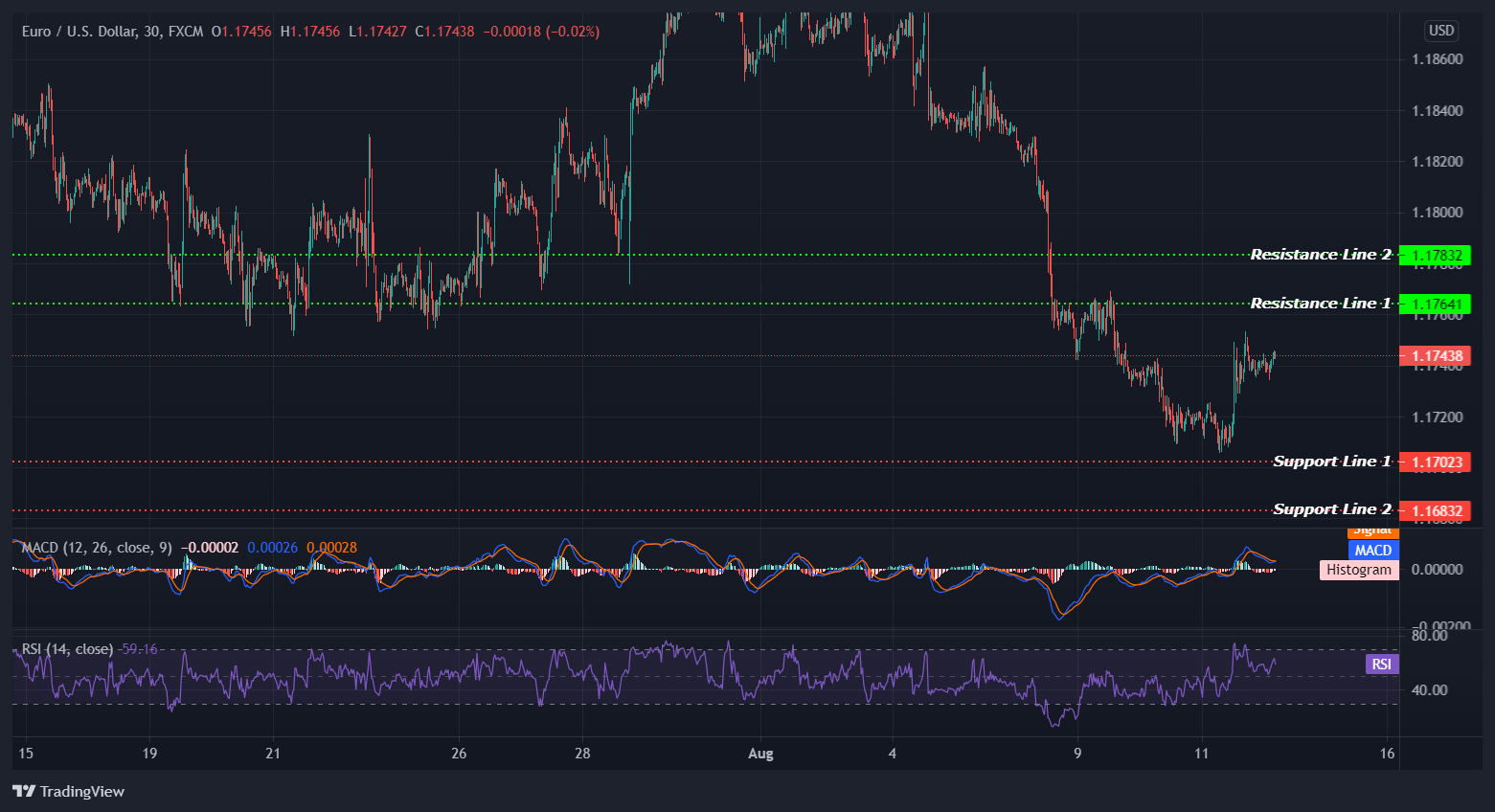 EURUSD_2021-08-12_12-48-17