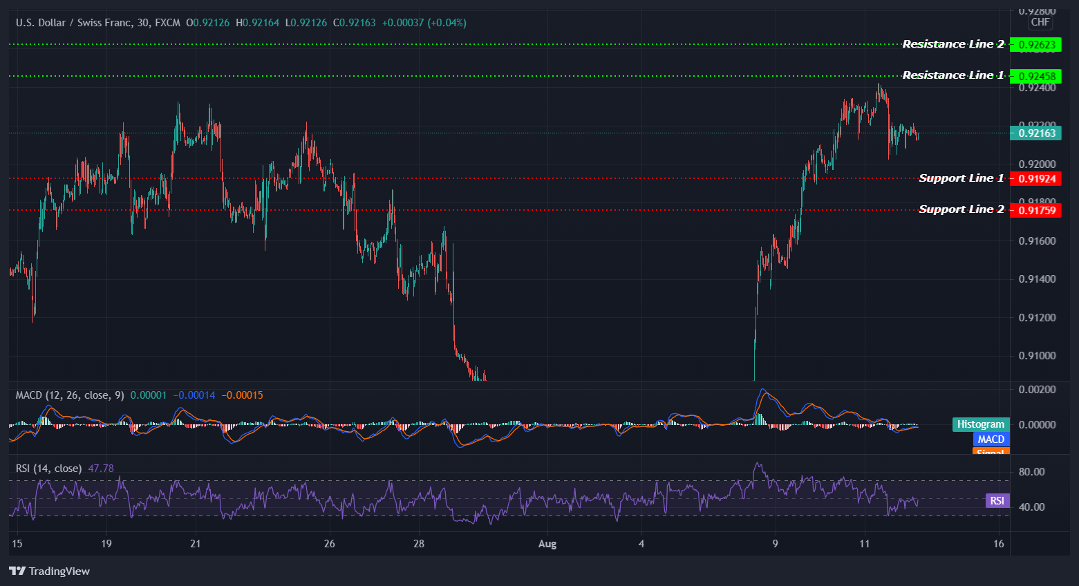USDCHF_2021-08-12_12-59-07