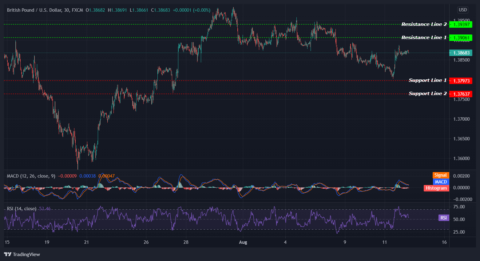 GBPUSD_2021-08-12_13-19-34