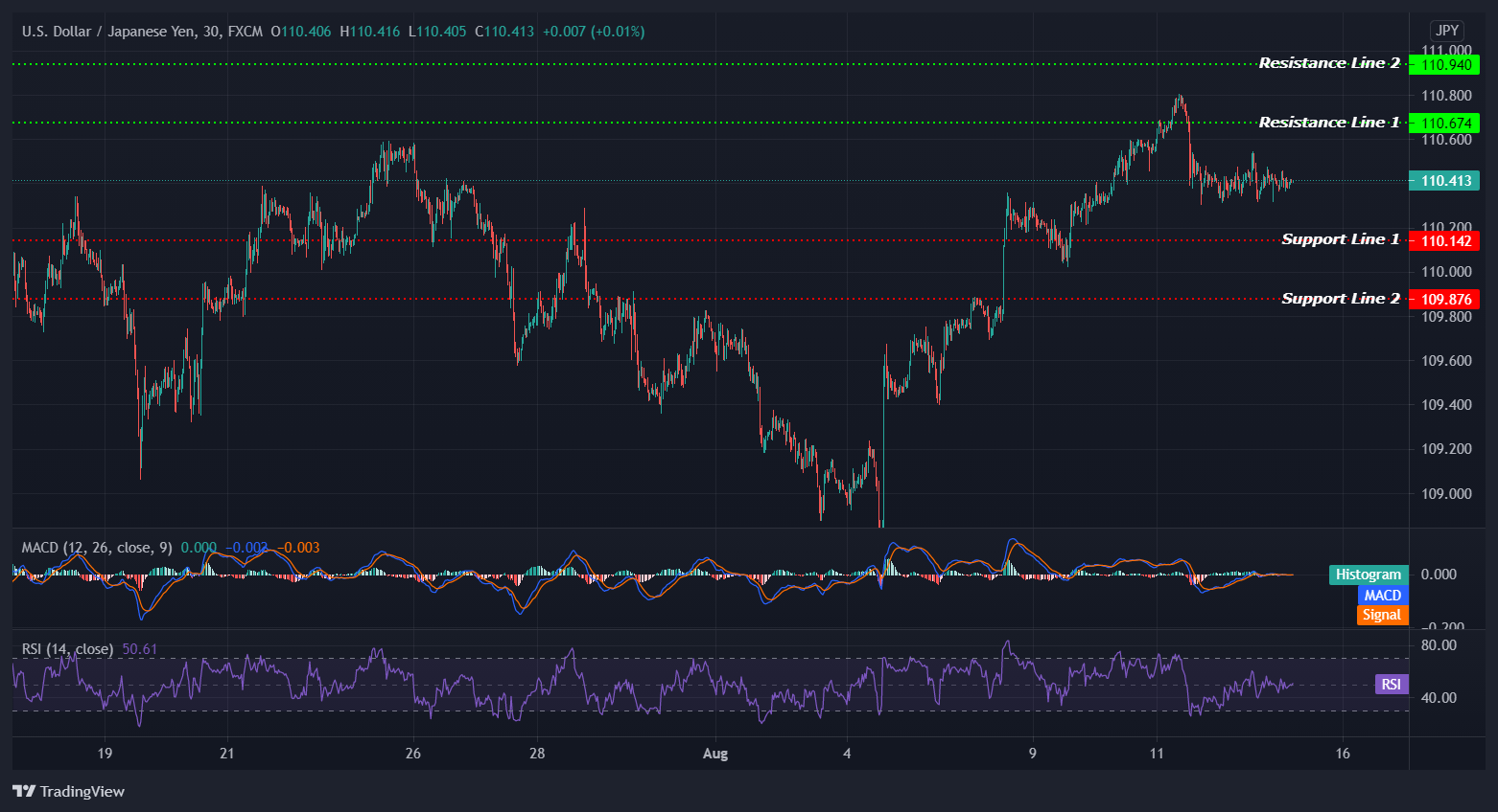 USDJPY_2021-08-13_12-36-35