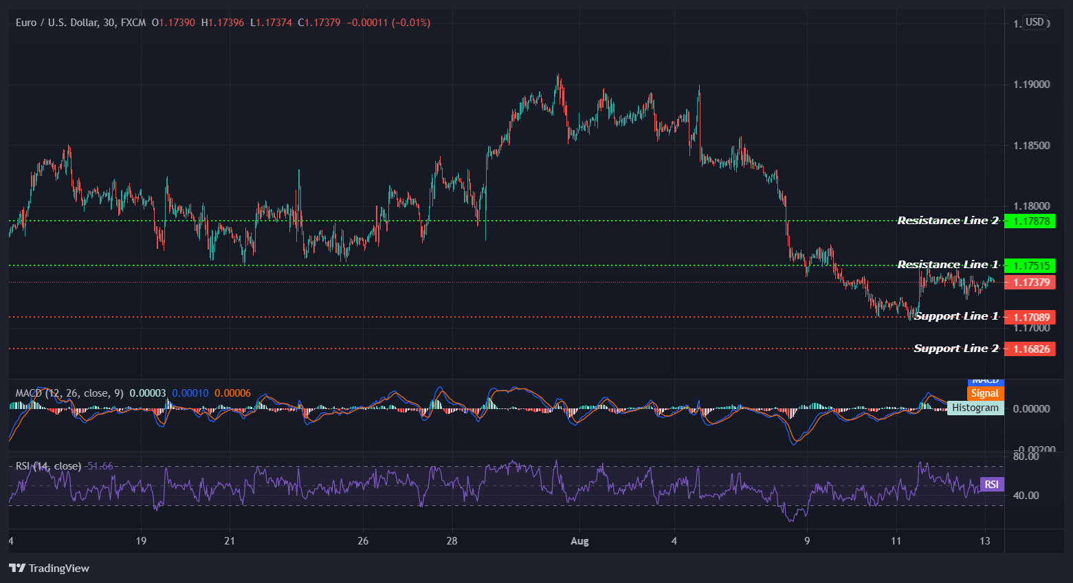 EURUSD_2021-08-13_13-15-44 EURUSD_2021-08-13_13-15-44