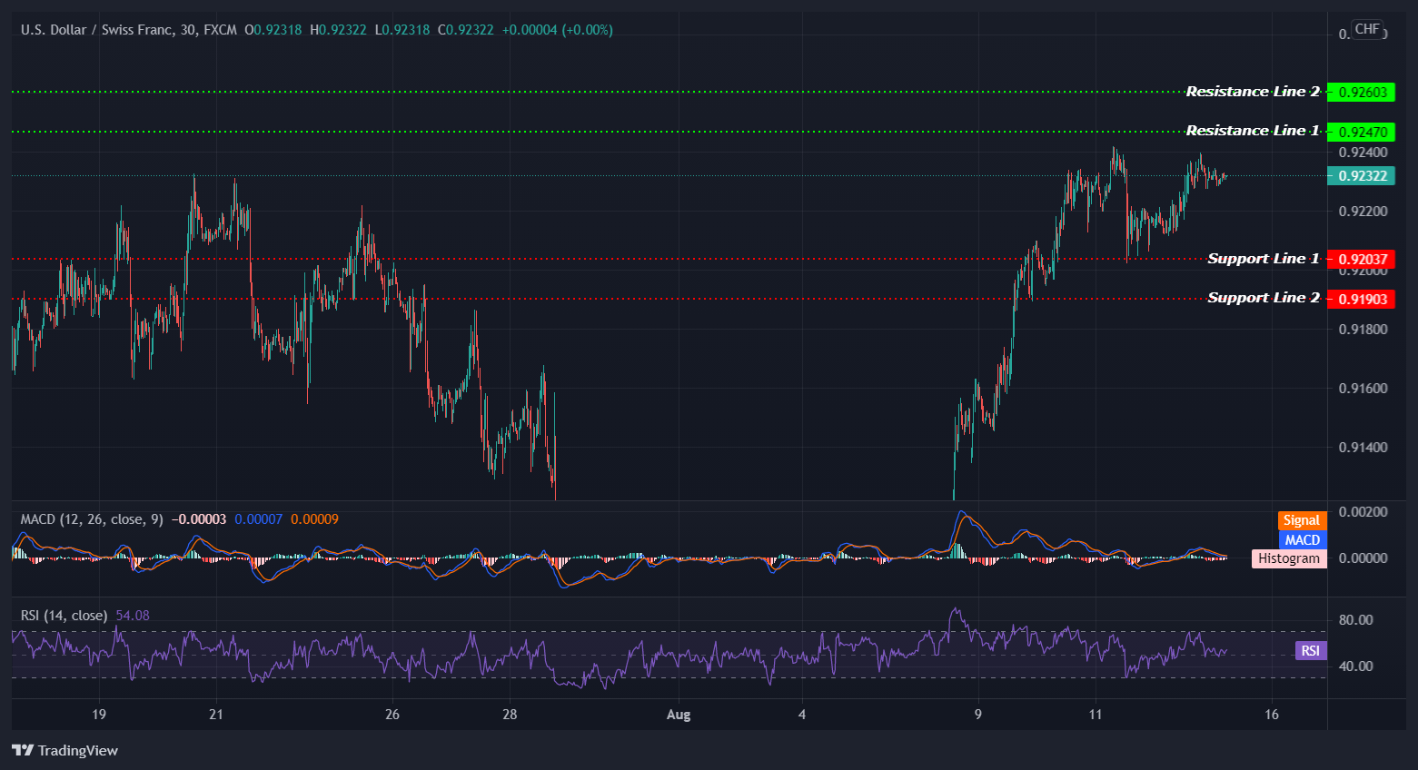 USDCHF_2021-08-13_13-30-58 USDCHF_2021-08-13_13-30-58