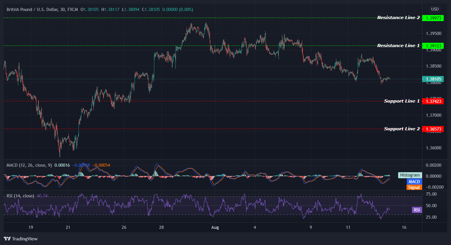 GBPUSD_2021-08-13_13-37-54 GBPUSD_2021-08-13_13-37-54