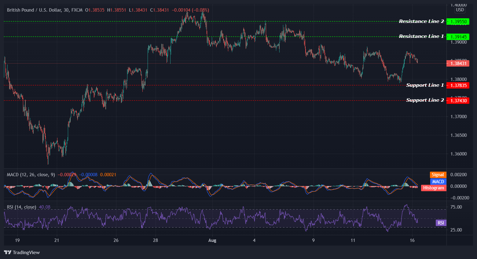 GBPUSD_2021-08-16_14-52-46 GBPUSD_2021-08-16_14-52-46