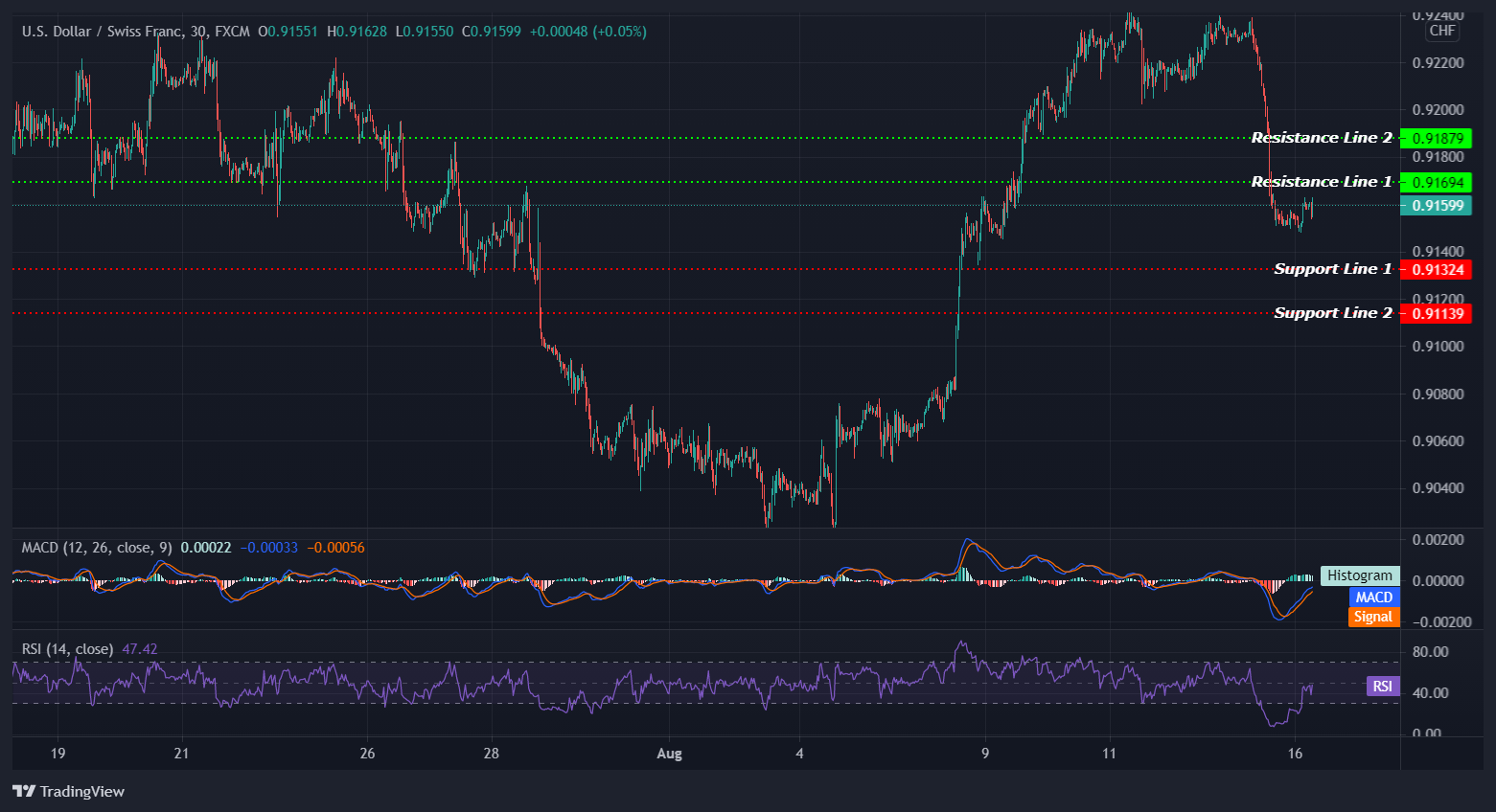 USDCHF_2021-08-16_14-45-57 USDCHF_2021-08-16_14-45-57