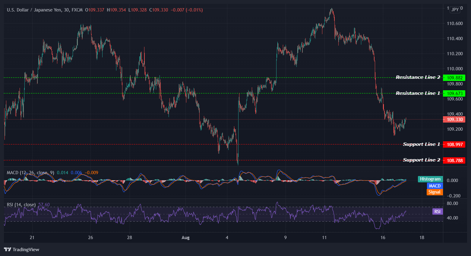 USDJPY_2021-08-17_12-49-02