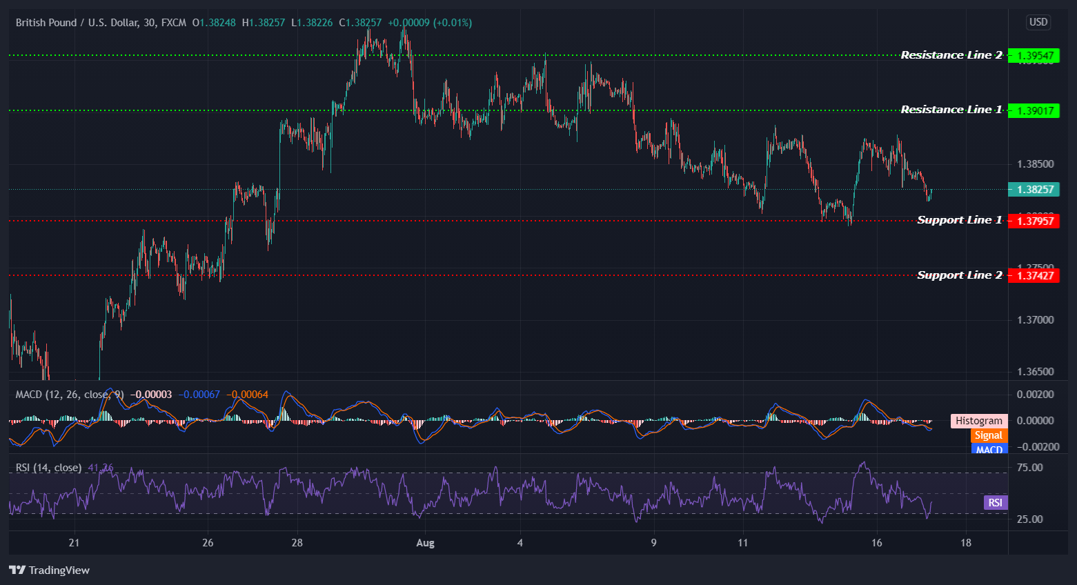 GBPUSD_2021-08-17_13-36-34