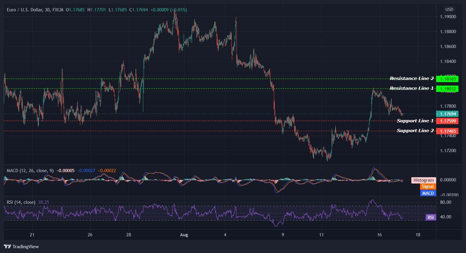 EURUSD_2021-08-17_13-16-27