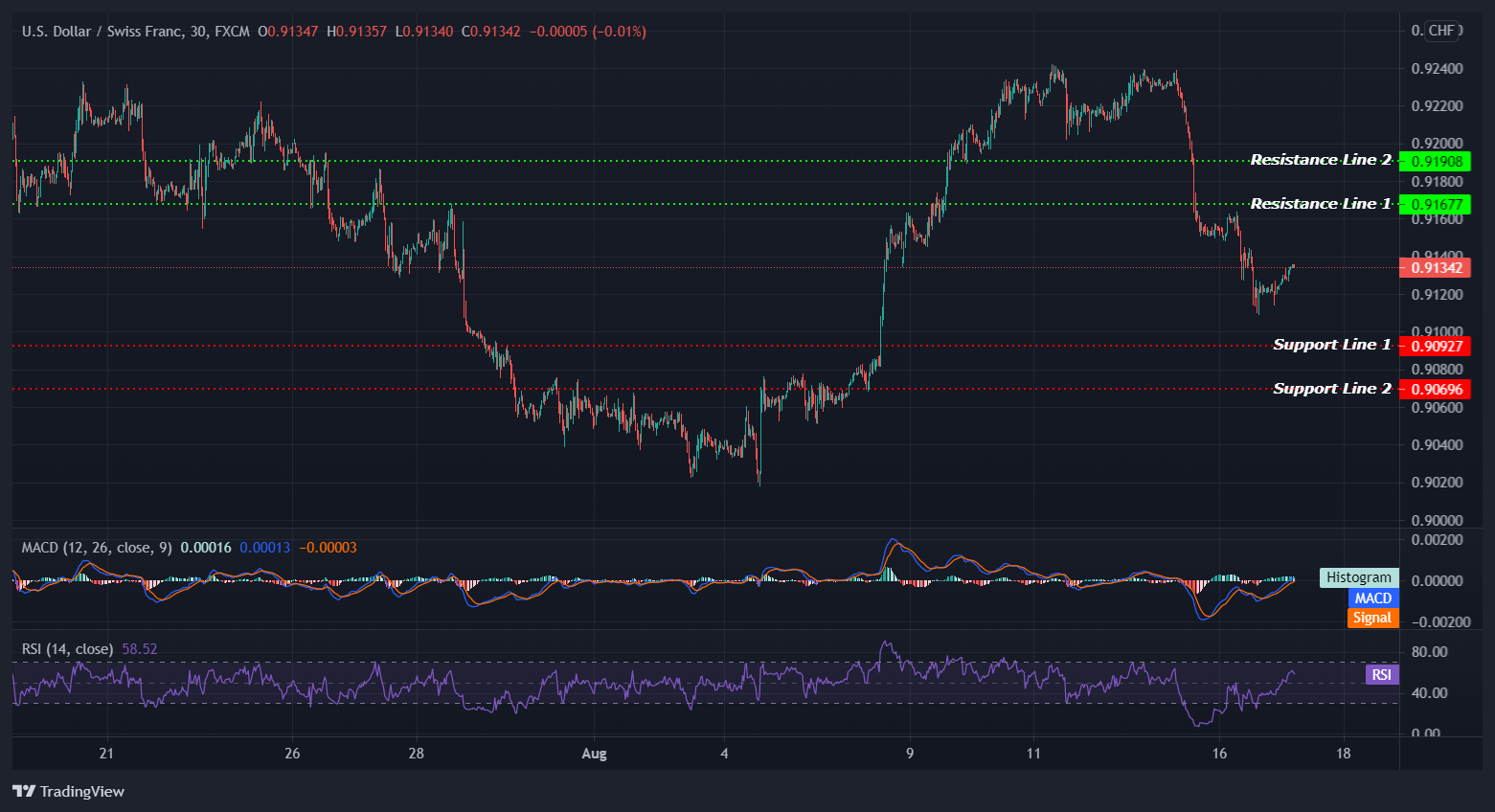 USDCHF_2021-08-17_13-29-38