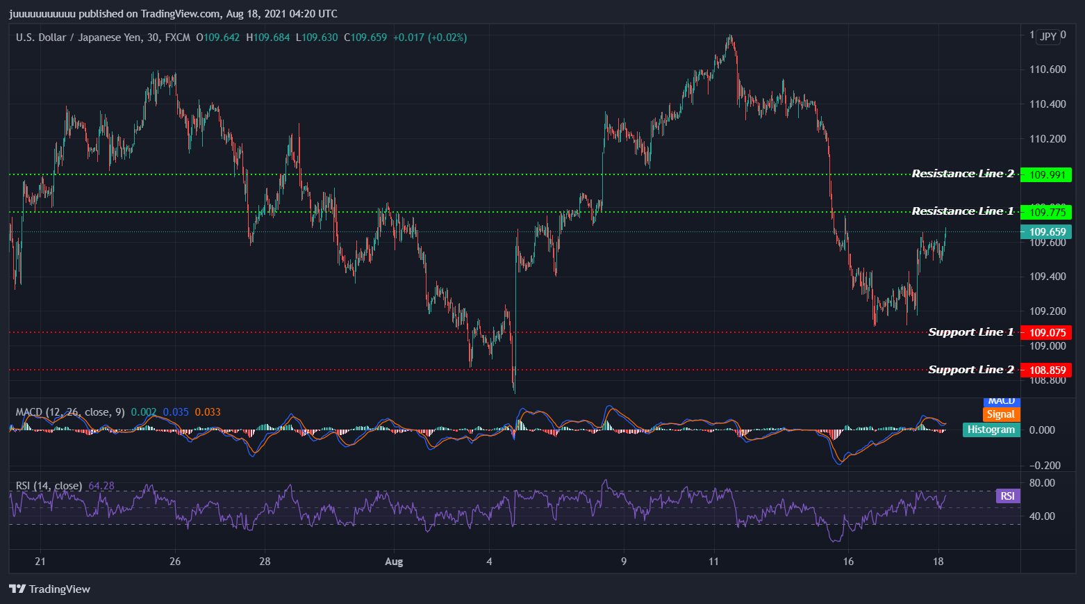 USDJPY_2021-08-18_12-20-03
