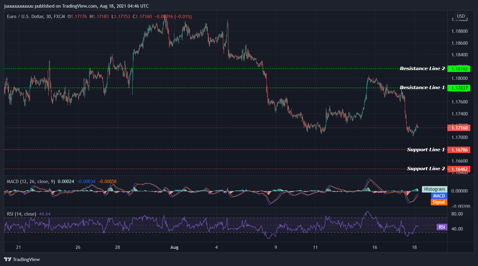 EURUSD_2021-08-18_12-46-25