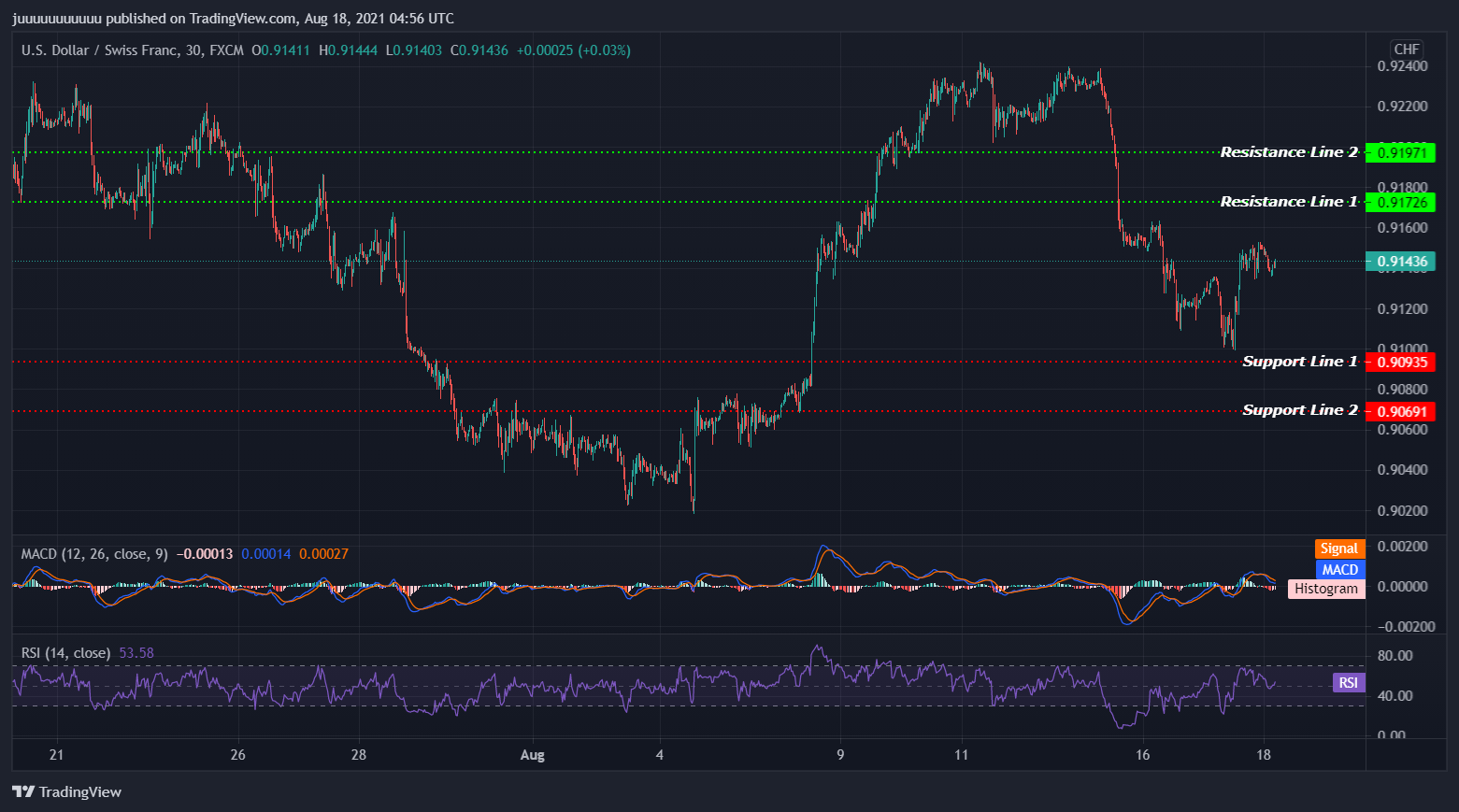 USDCHF_2021-08-18_12-56-49