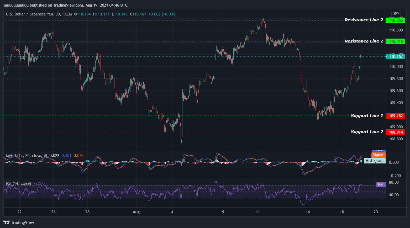 USDJPY_2021-08-19_12-46-15