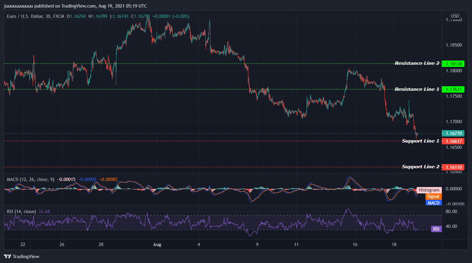 EURUSD_2021-08-19_13-19-44