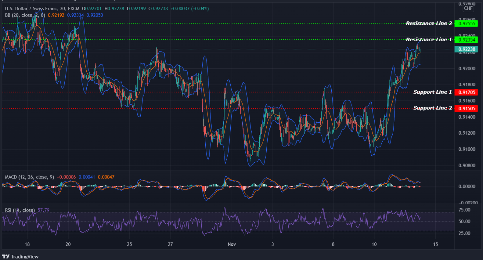 USDCHF