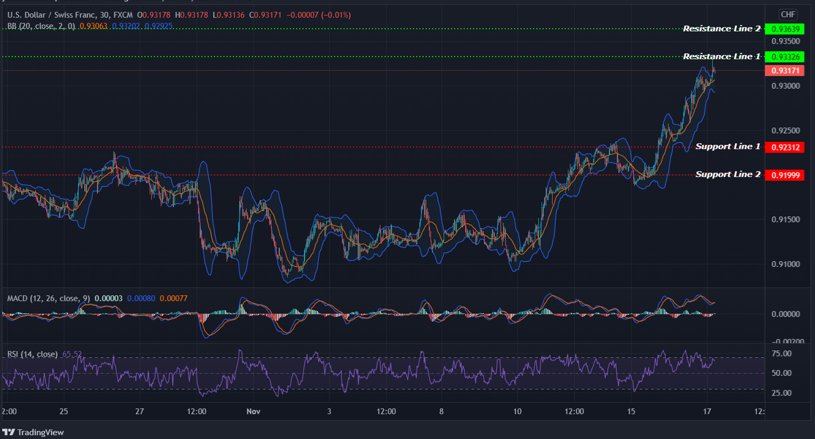 USDCHF