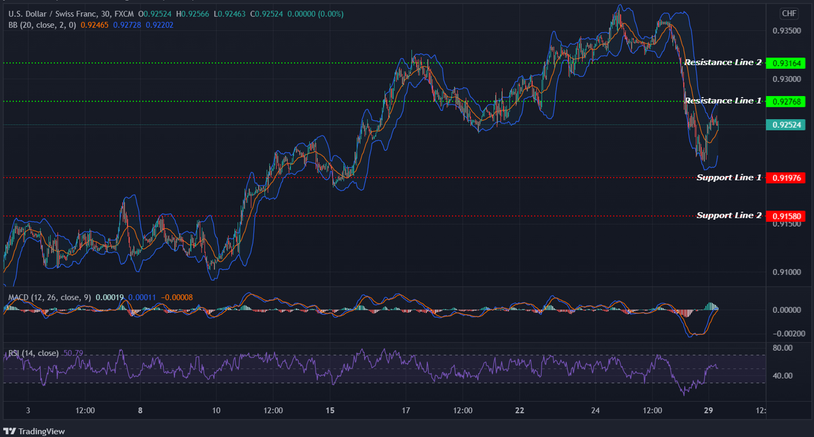 USDCHF