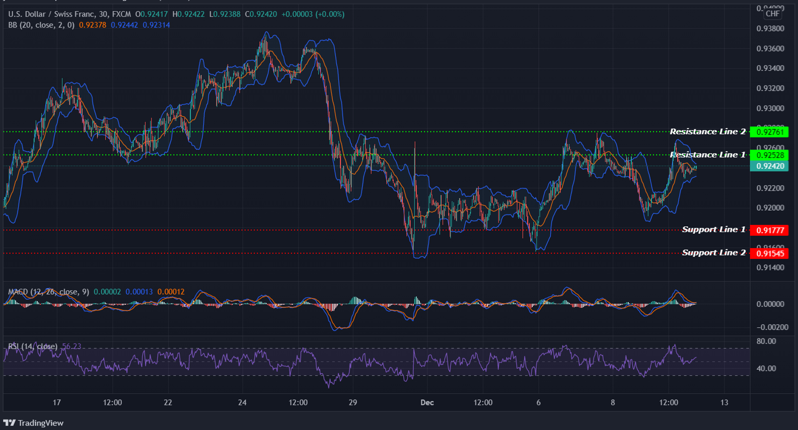 USDCHF