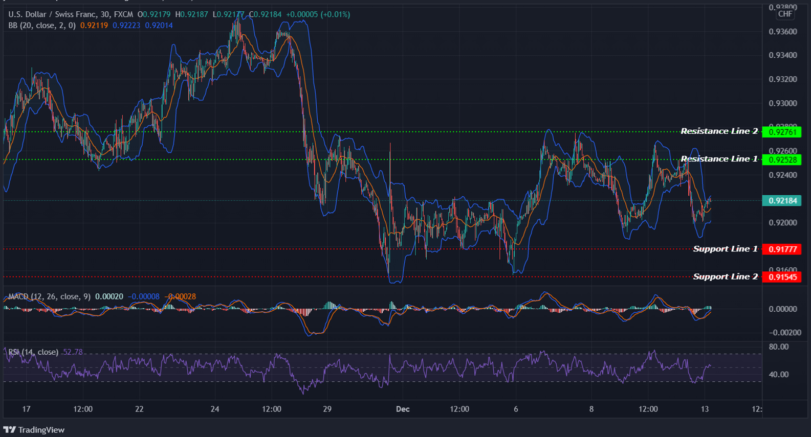 USDCHF