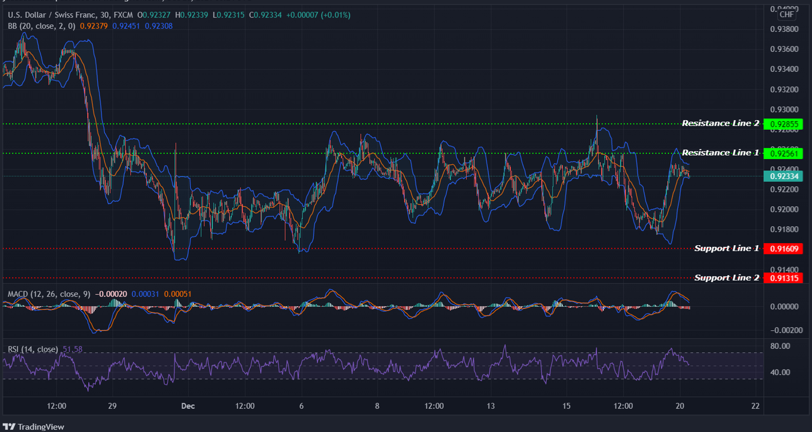 USDCHF