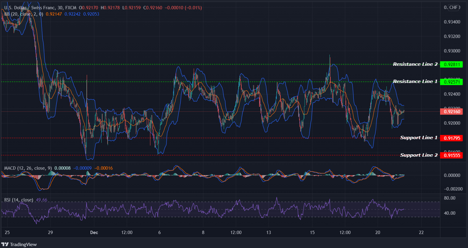 USDCHF