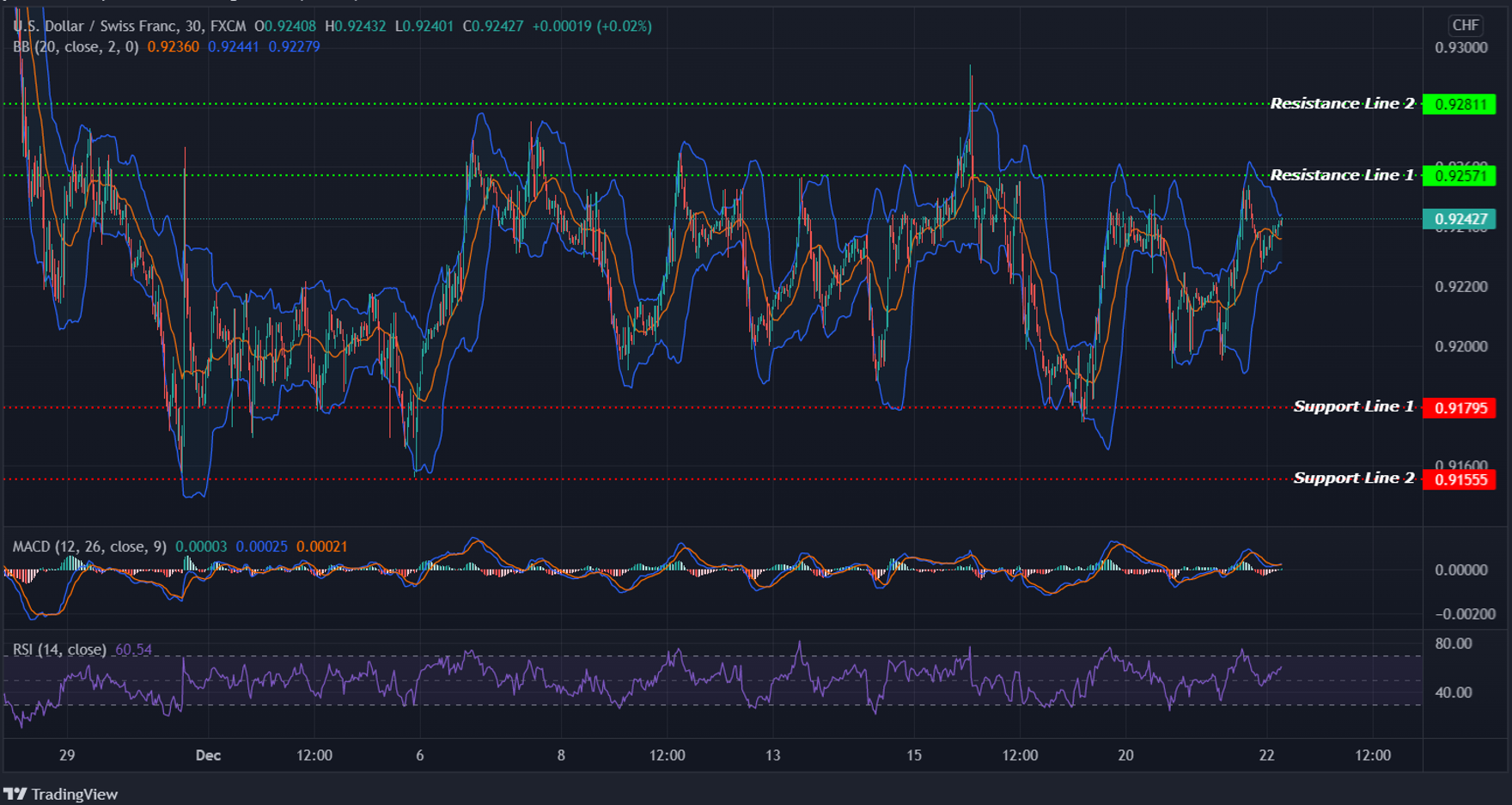 USDCHF