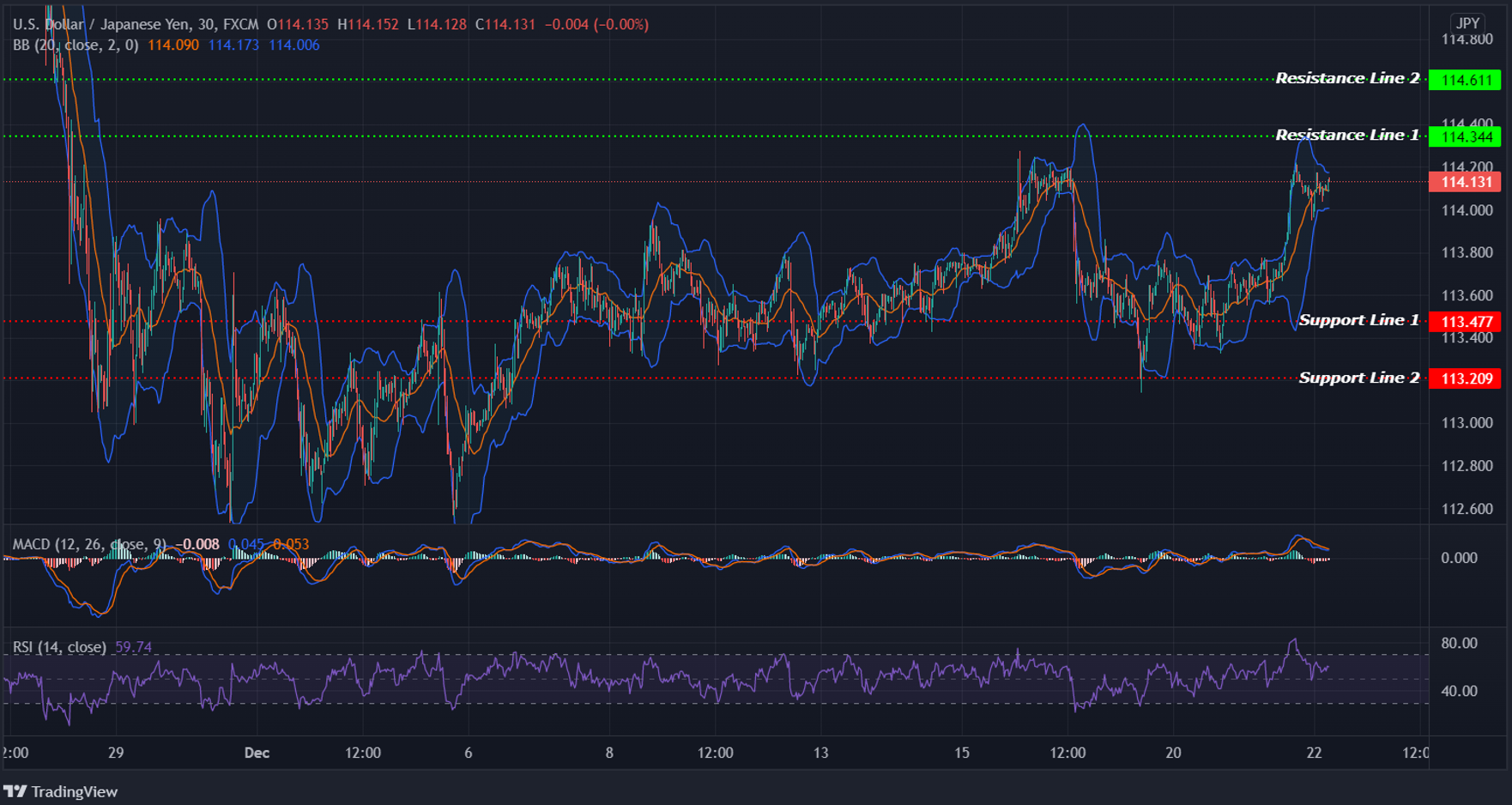 USDJPY