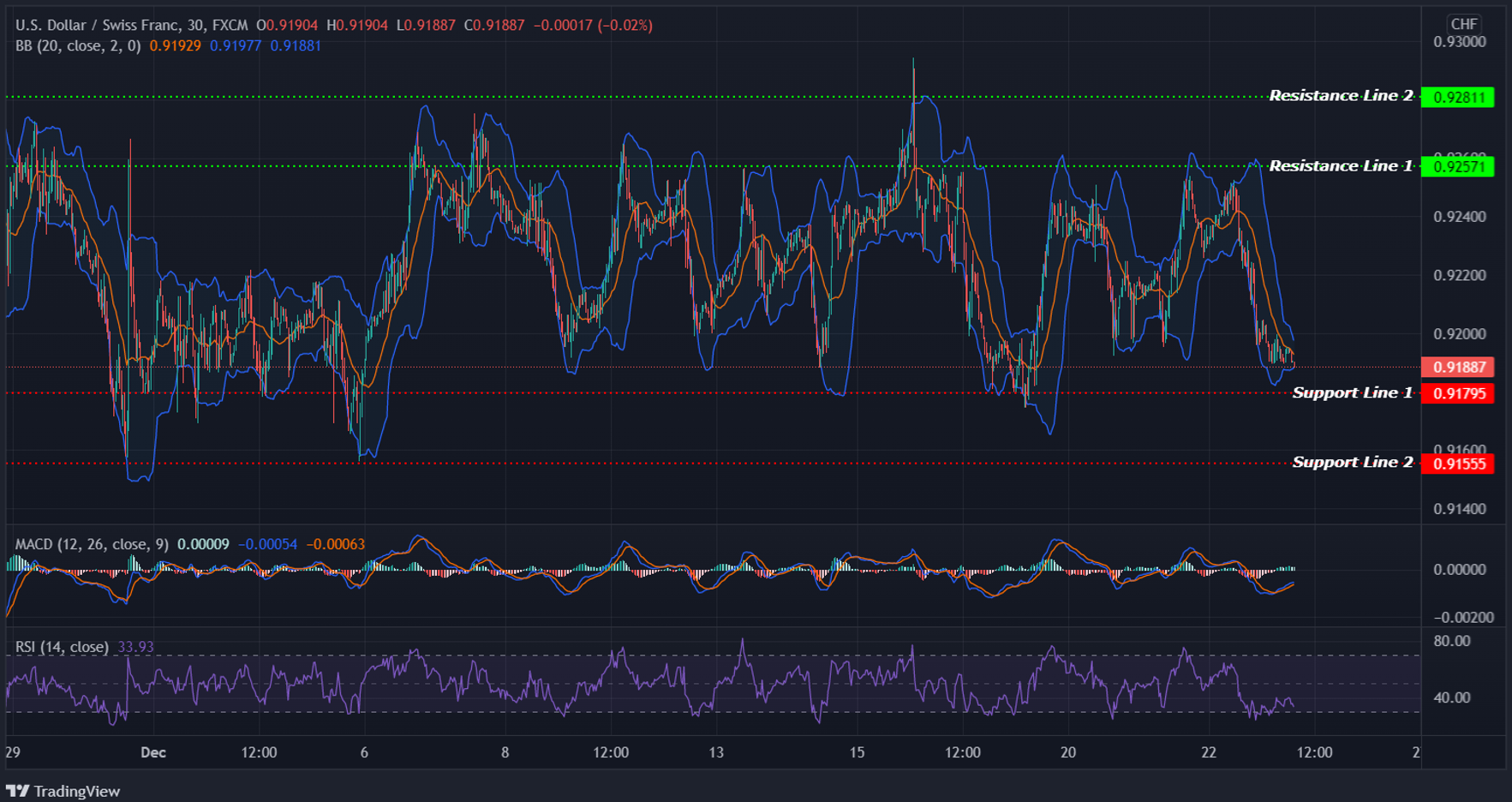USDCHF