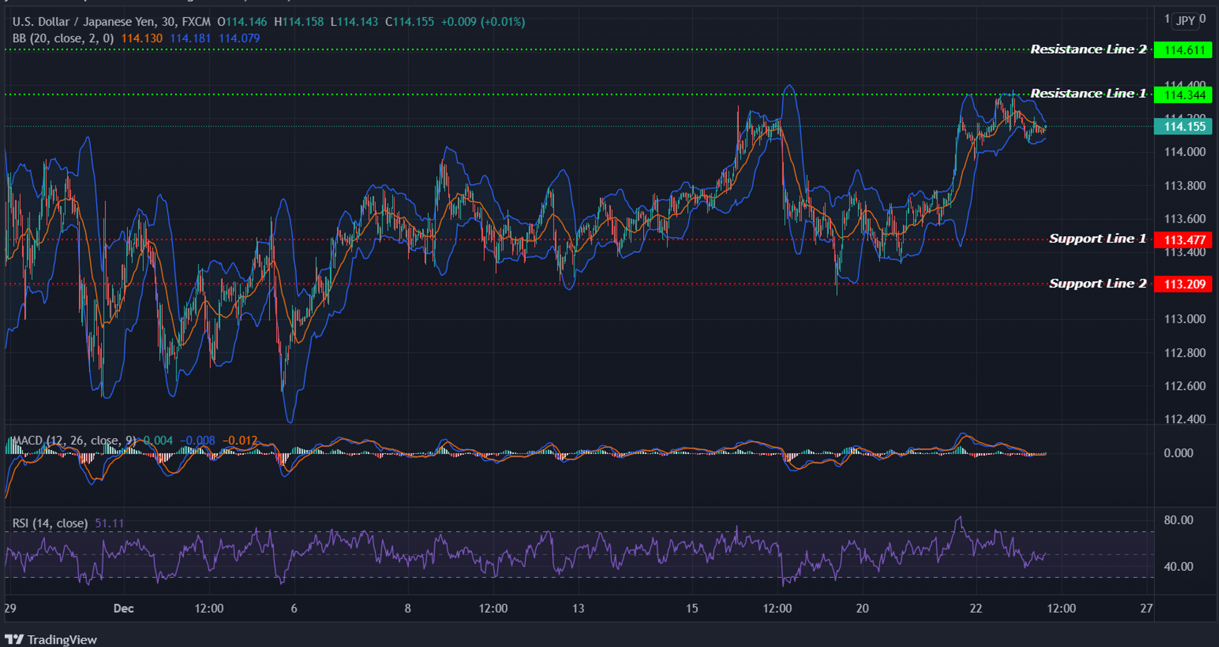 USDJPY