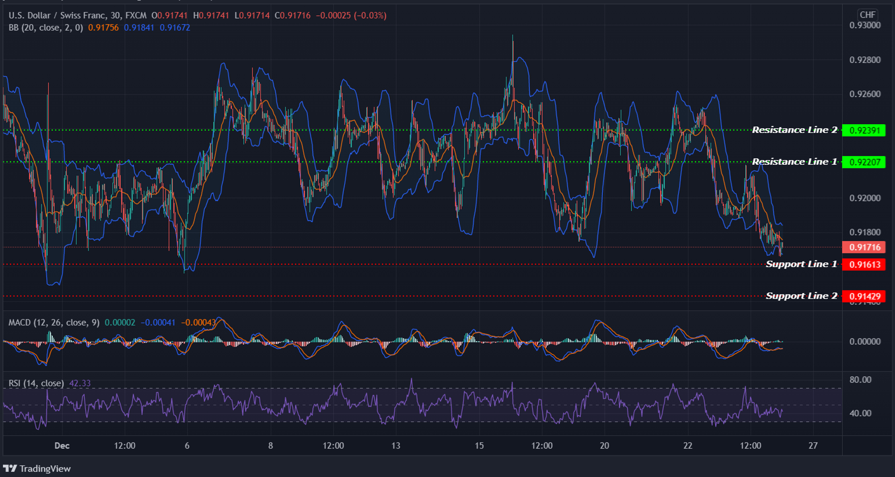 USDCHF