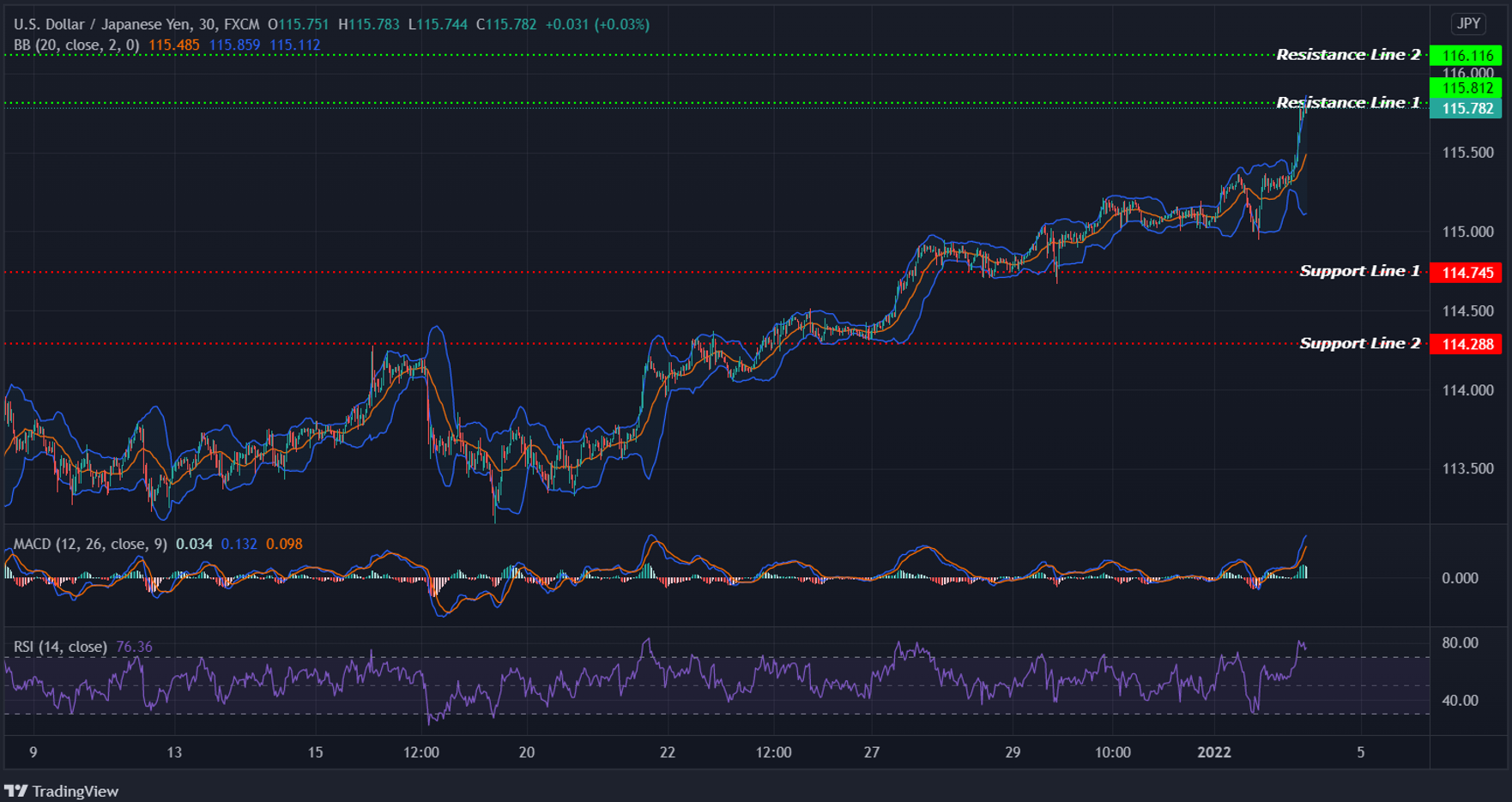 USDJPY