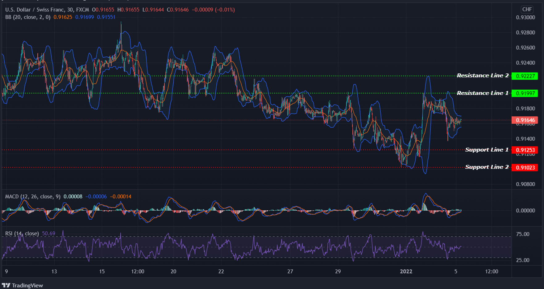 USDCHF