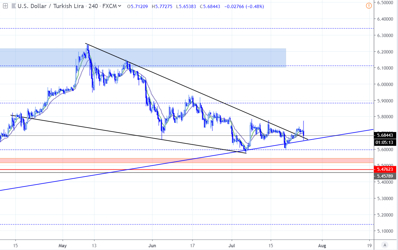 usdtry_rate_cut usdtry_rate_cut