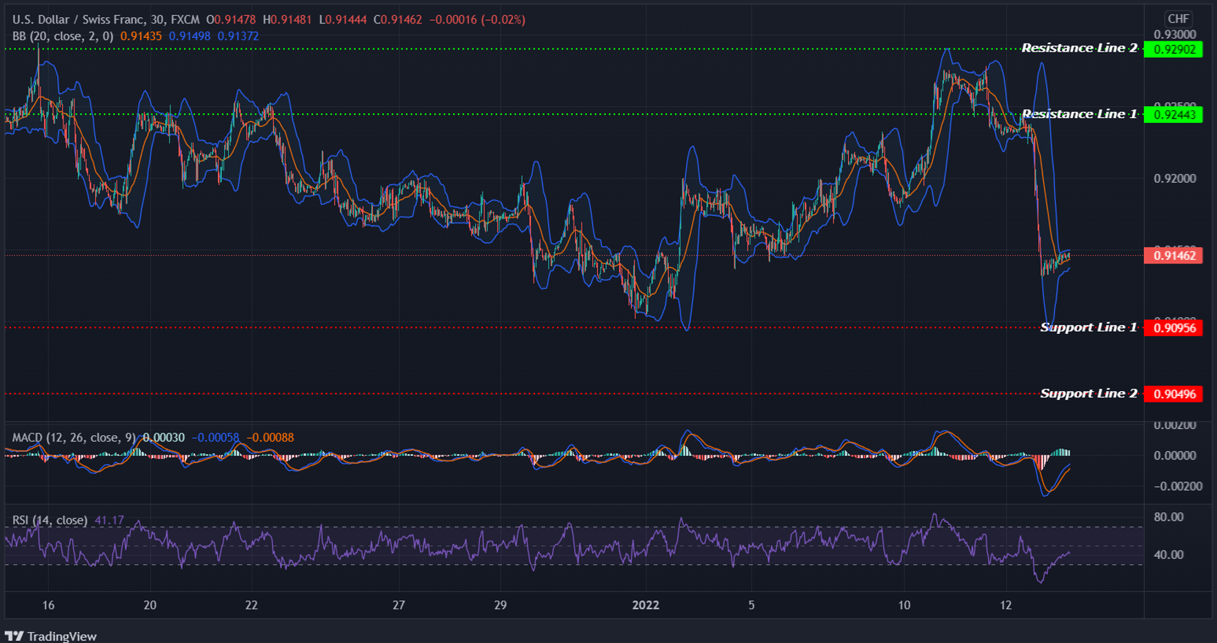 USDCHF