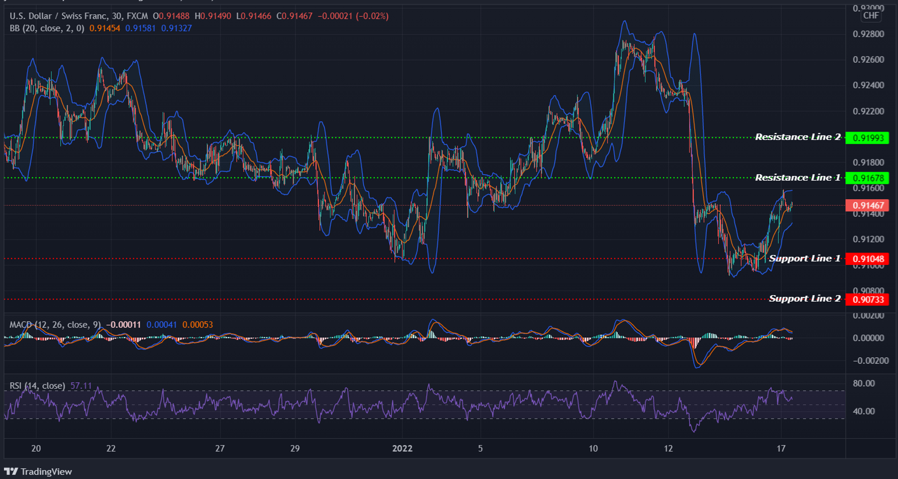 USDCHF