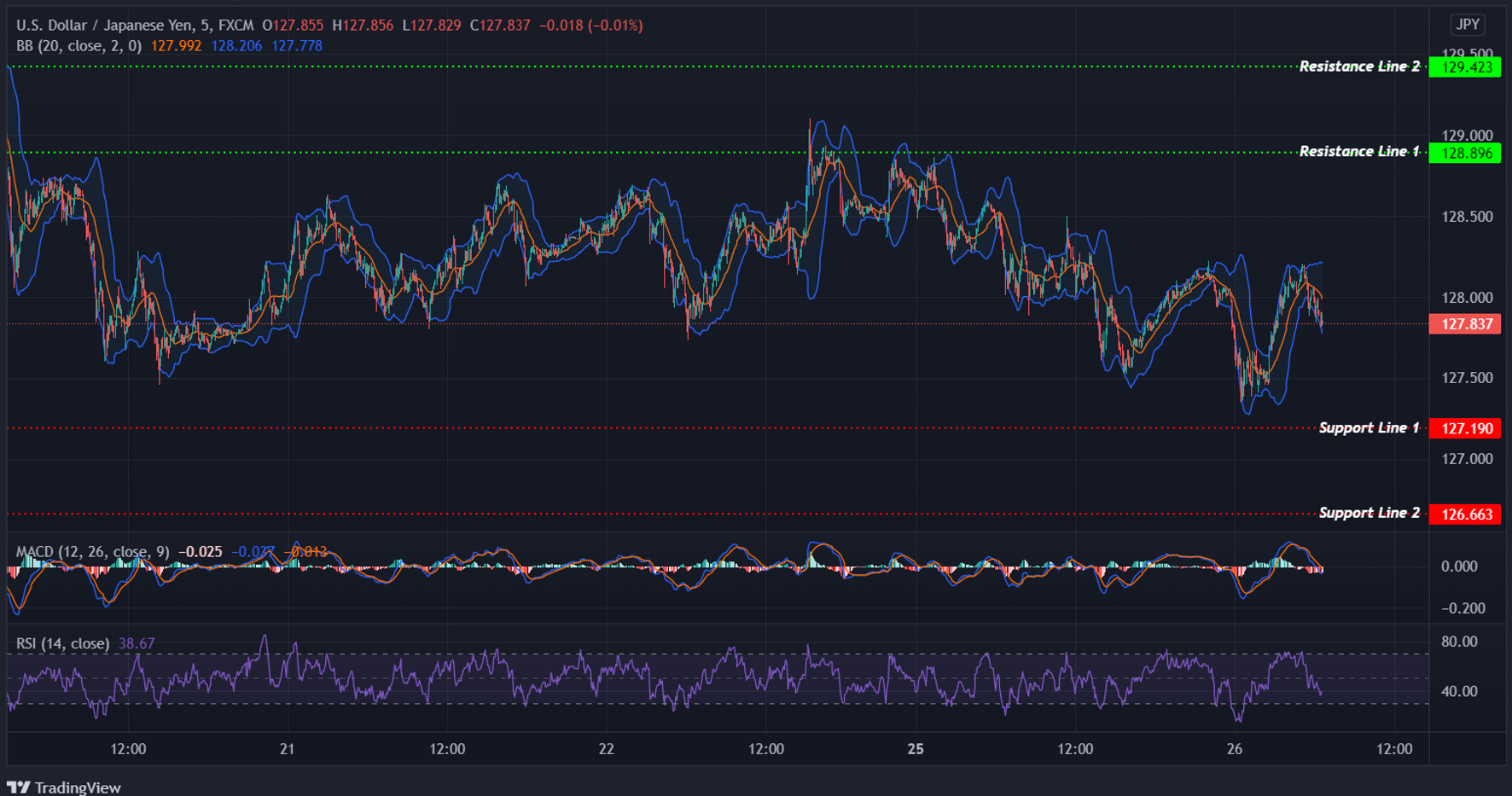 USDJPY