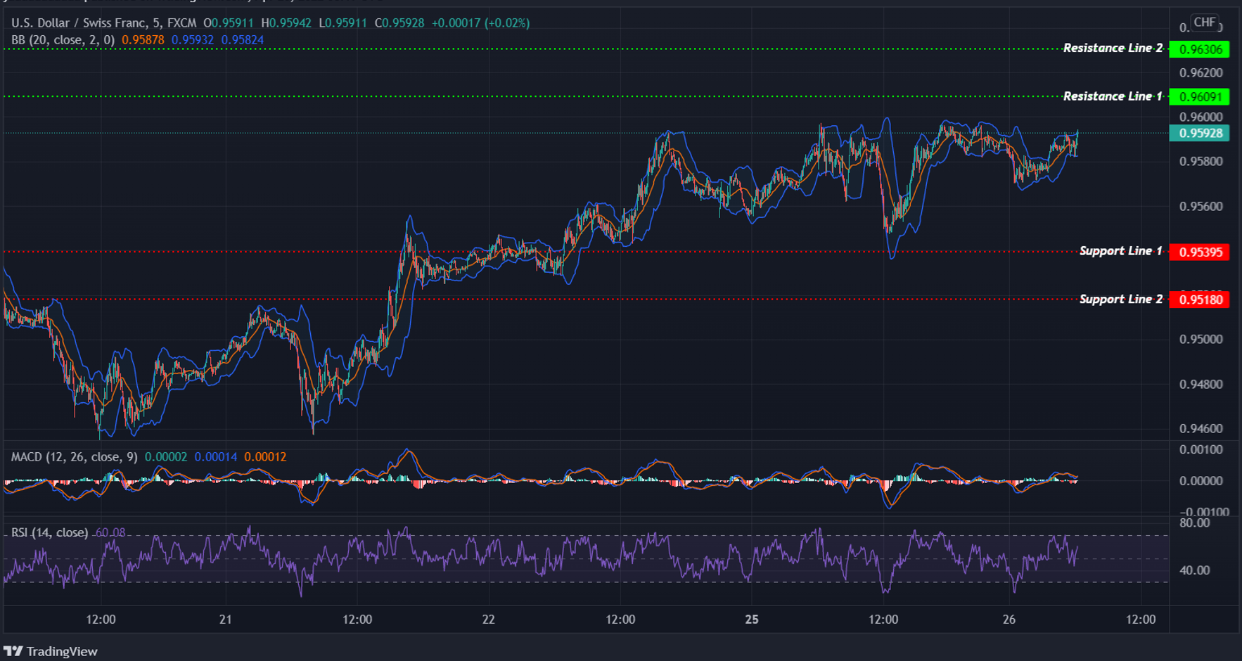 USDCHF
