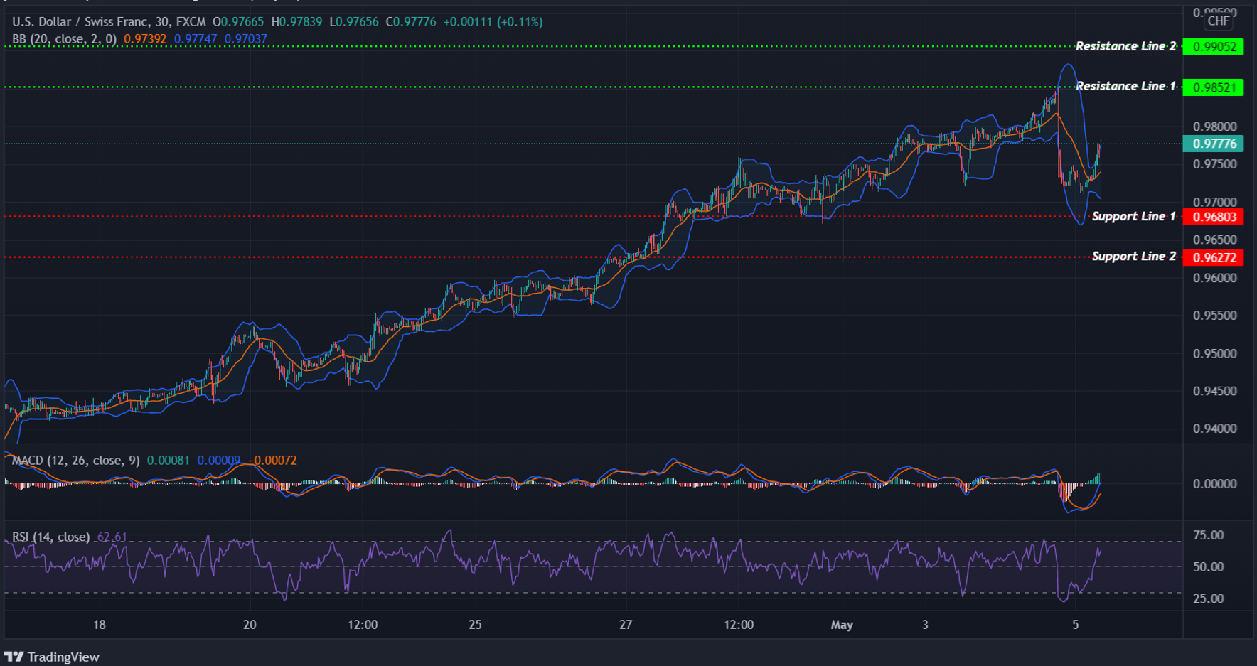 USDCHF